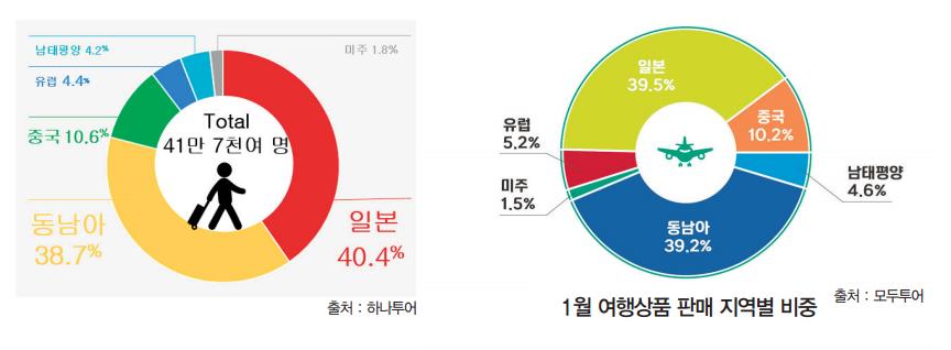 뉴스 사진